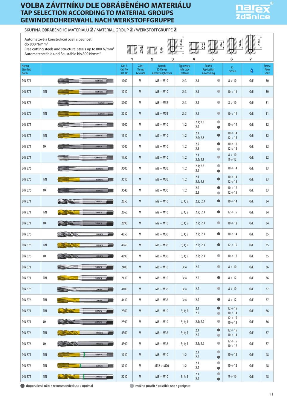 Závit Thread Gewinde Rozsah Ø-Range Abmessungbereich Typ otvoru Hole type Lochform Použití Application Anwendung Vc m/min Strana Page Seite DIN 371 1000 M M3 M10 2; 3 2.