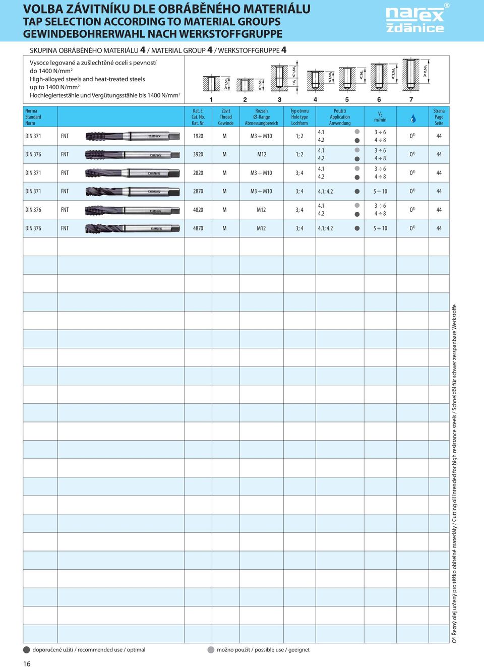 Závit Thread Gewinde Rozsah Ø-Range Abmessungbereich Typ otvoru Hole type Lochform Použití Application Anwendung DIN 371 FNT 1920 M M3 M10 1; 2 4.1 3 6 4.2 4 8 1) DIN 376 FNT 3920 M M12 1; 2 4.