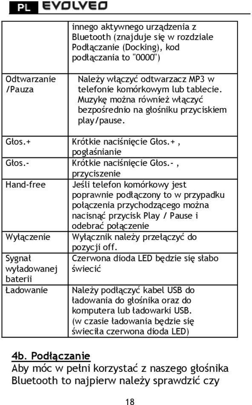 -, przyciszenie Hand-free Jeśli telefon komórkowy jest poprawnie podłączony to w przypadku połączenia przychodzącego można nacisnąć przycisk Play / Pause i odebrać połączenie Wyłączenie Wyłącznik