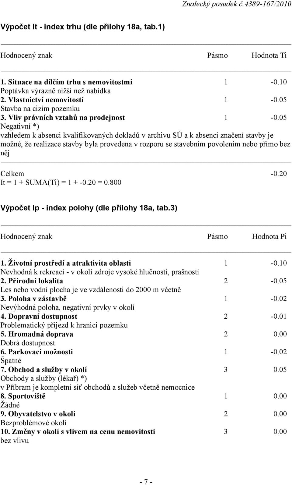 05 Negativní *) vzhledem k absenci kvalifikovaných dokladů v archivu SÚ a k absenci značení stavby je možné, že realizace stavby byla provedena v rozporu se stavebním povolením nebo přímo bez něj