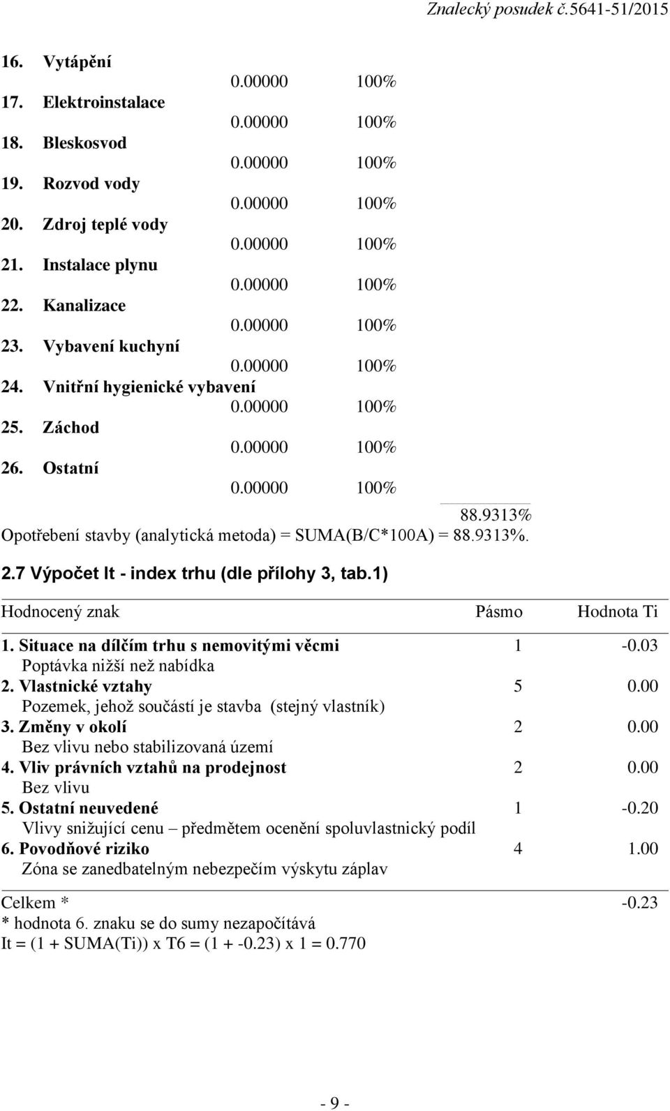 Situace na dílčím trhu s nemovitými věcmi 1-0.03 Poptávka nižší než nabídka 2. Vlastnické vztahy 5 0.00 Pozemek, jehož součástí je stavba (stejný vlastník) 3. Změny v okolí 2 0.