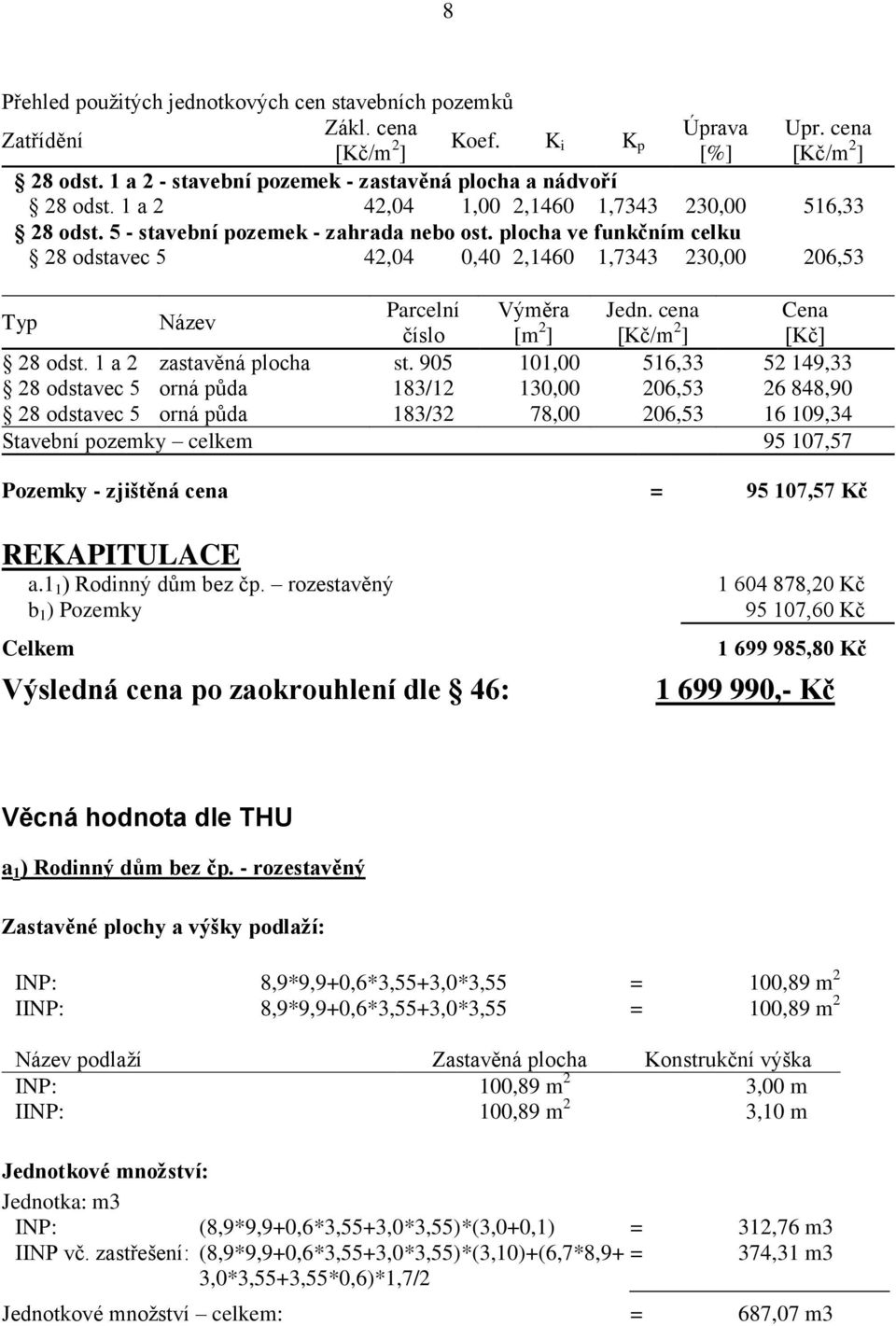 plocha ve funkčním celku 28 odstavec 5 42,04 0,40 2,1460 1,7343 230,00 206,53 Typ Název Parcelní Výměra Jedn. cena Cena číslo [m 2 ] [Kč/m 2 ] [Kč] 28 odst. 1 a 2 zastavěná plocha st.