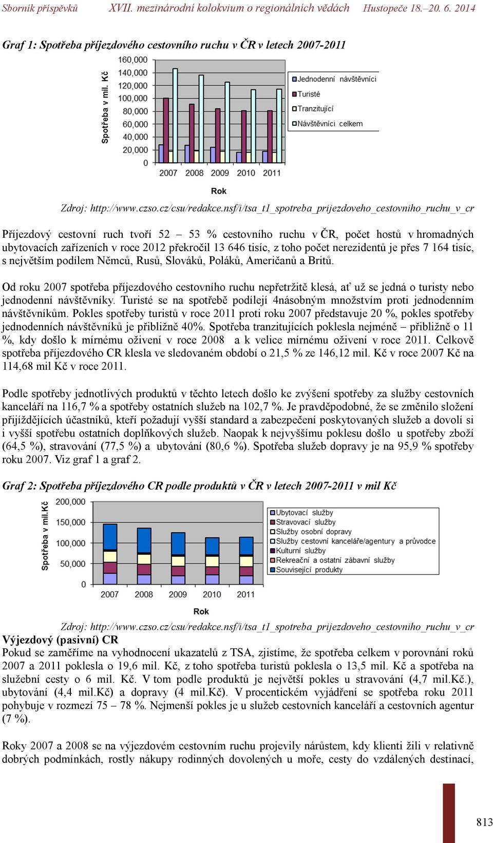 tisíc, z toho počet nerezidentů je přes 7 164 tisíc, s největším podílem Němců, Rusů, Slováků, Poláků, Američanů a Britů.