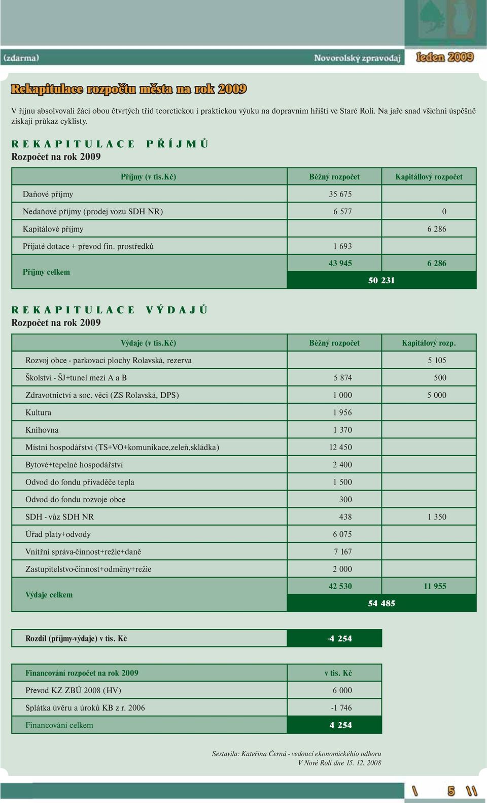 kč) Běžný rozpočet Kapitállový rozpočet Daňové příjmy 35 675 Nedaňové příjmy (prodej vozu SDH NR) 6 577 0 Kapitálové příjmy 6 286 Přijaté dotace + převod fin.