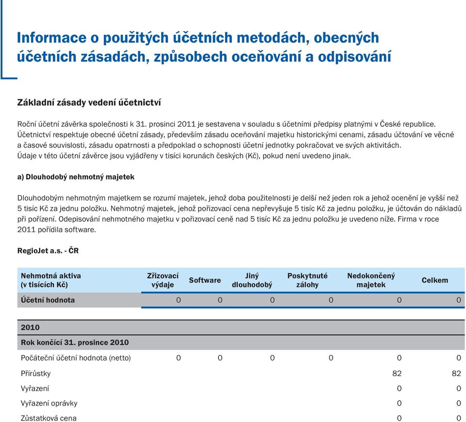 Účetnictví respektuje obecné účetní zásady, především zásadu oceňování majetku historickými cenami, zásadu účtování ve věcné a časové souvislosti, zásadu opatrnosti a předpoklad o schopnosti účetní