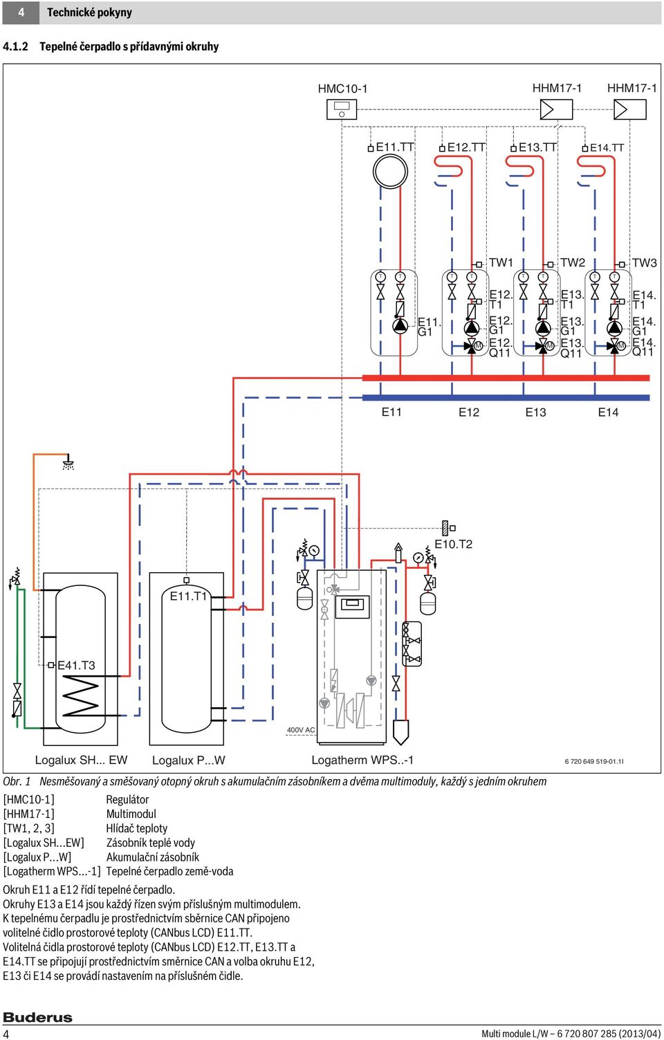 1 Nesměšovaný a směšovaný otopný okruh s akumulačním zásobníkem a dvěma multimoduly, každý s jedním okruhem [HMC10-1] Regulátor [HHM17-1] Multimodul [TW1, 2, 3] Hlídač teploty [Logalux SH.