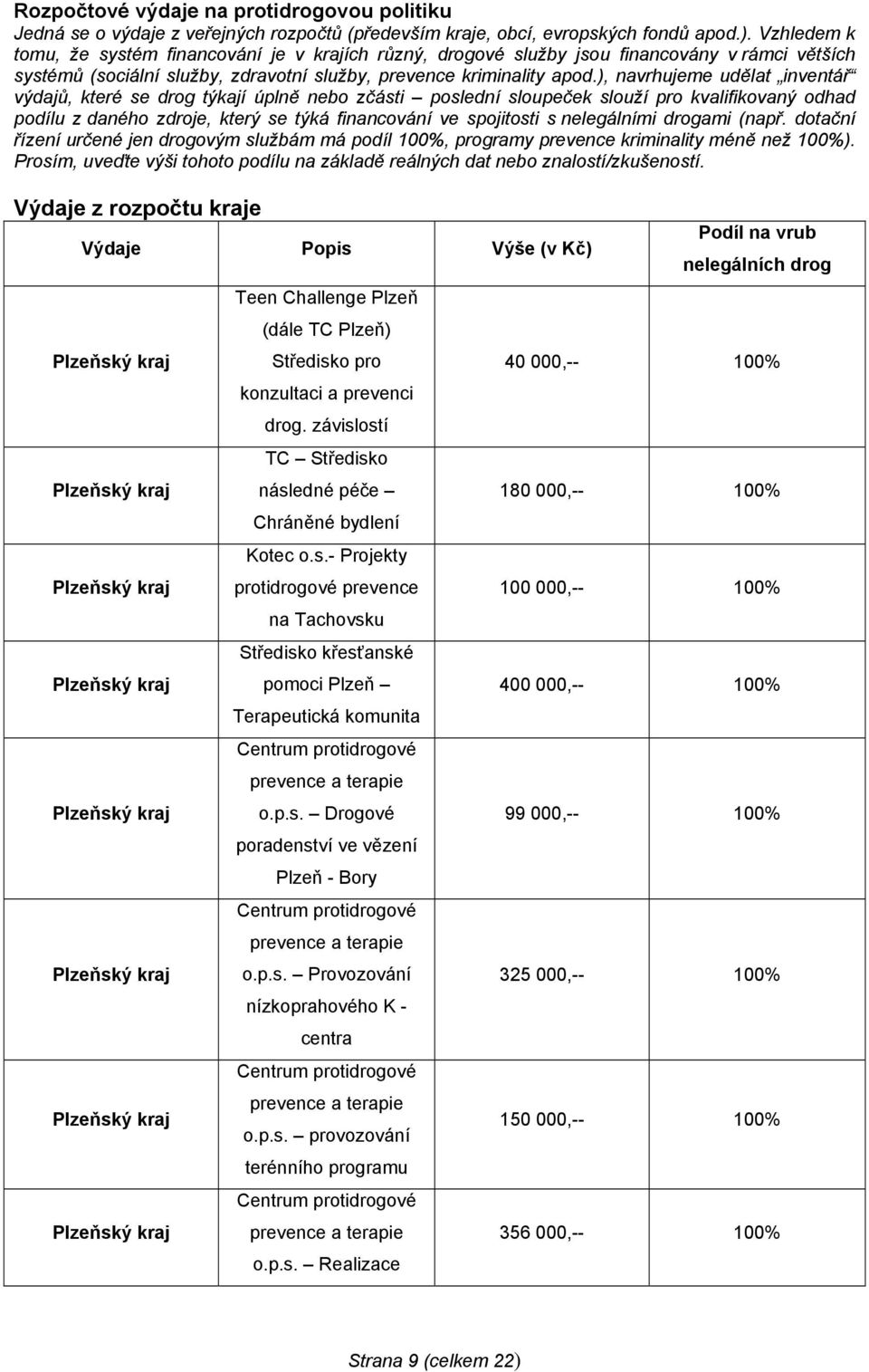 ), navrhujeme udělat inventář výdajů, které se drog týkají úplně nebo zčásti poslední sloupeček slouží pro kvalifikovaný odhad podílu z daného zdroje, který se týká financování ve spojitosti s