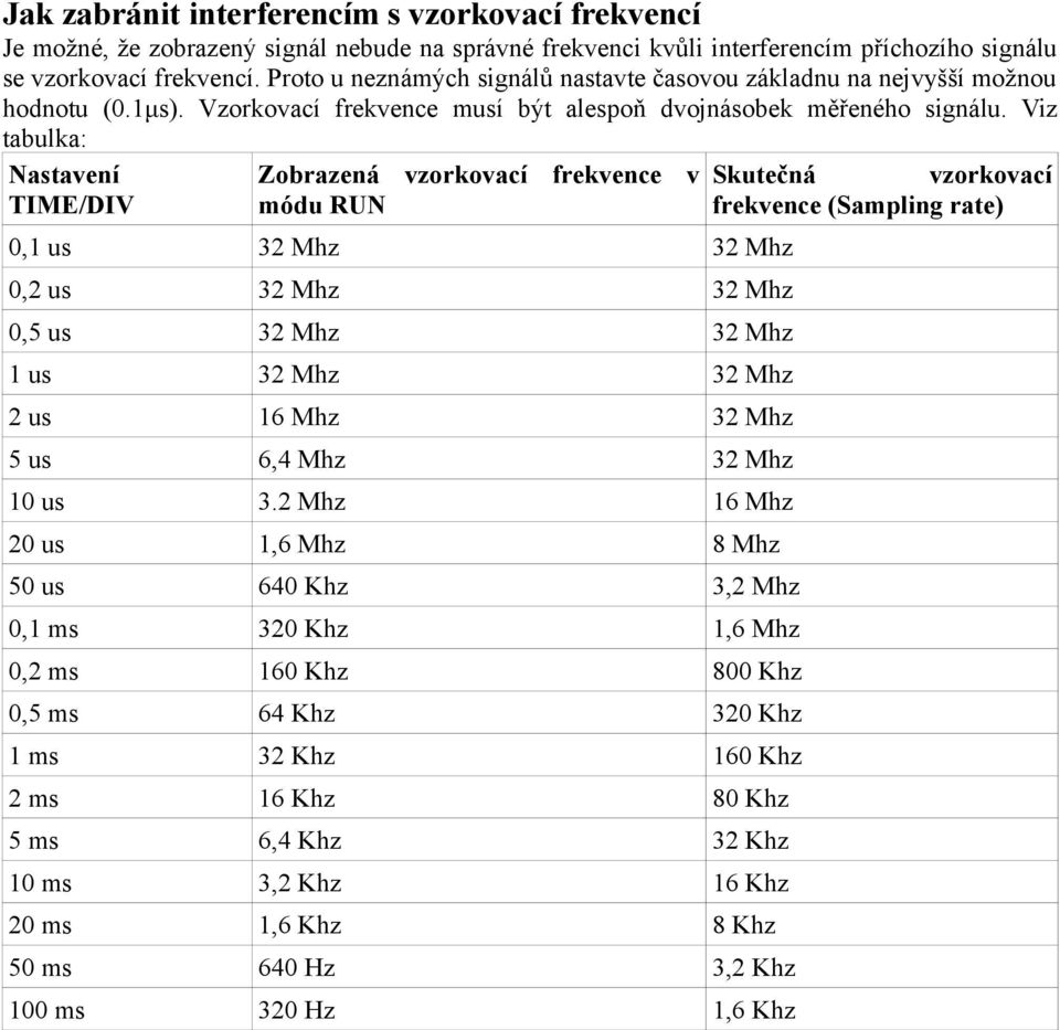 Viz tabulka: Nastavení TIME/DIV Zobrazená vzorkovací frekvence v módu RUN 0,1 us 32 Mhz 32 Mhz 0,2 us 32 Mhz 32 Mhz 0,5 us 32 Mhz 32 Mhz 1 us 32 Mhz 32 Mhz 2 us 16 Mhz 32 Mhz 5 us 6,4 Mhz 32 Mhz 10