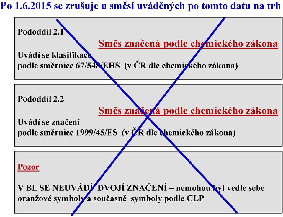 chemického zákona) Pododdíl 2.