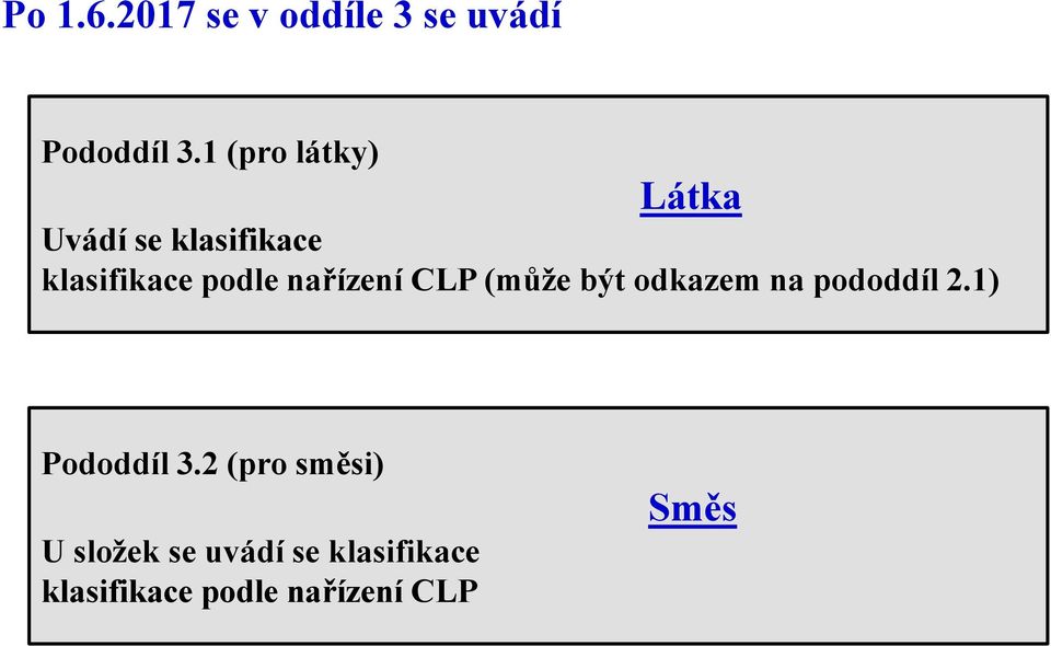 nařízení CLP (může být odkazem na pododdíl 2.1) Pododdíl 3.