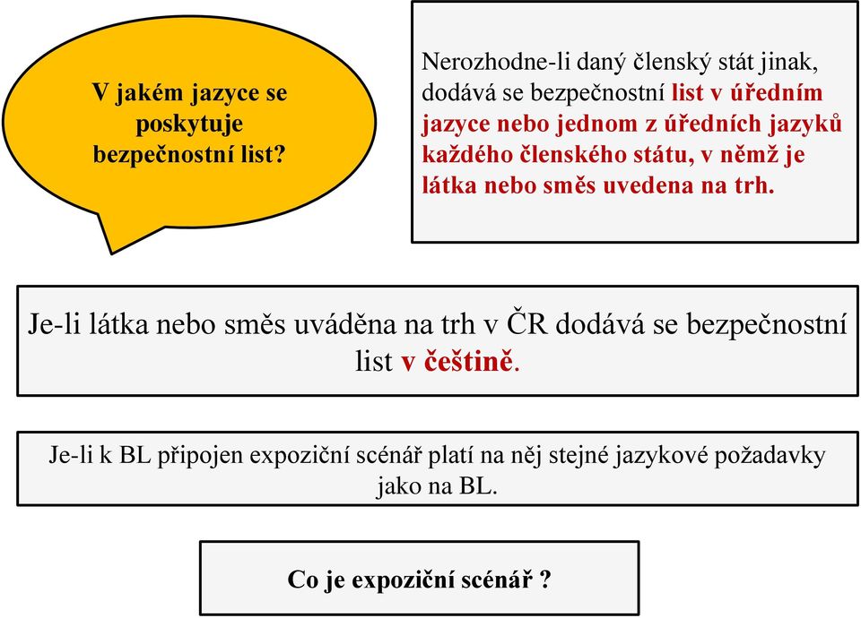 úředních jazyků každého členského státu, v němž je látka nebo směs uvedena na trh.