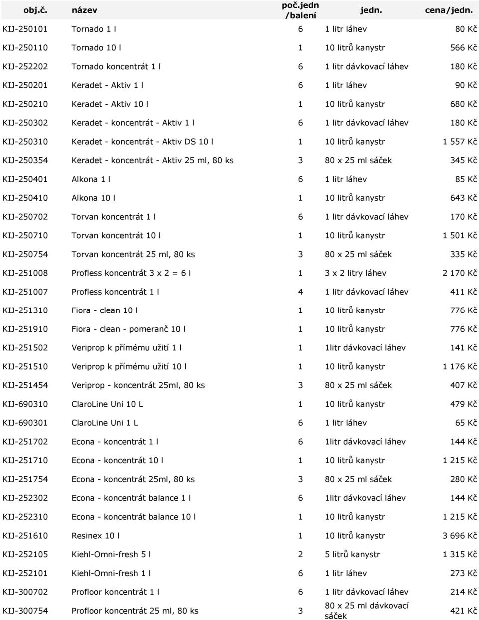 557 Kč KIJ-250354 Keradet - koncentrát - Aktiv 25 ml, 80 ks 3 80 x 25 ml sáček 345 Kč KIJ-250401 Alkona 1 l 6 1 litr 85 Kč KIJ-250410 Alkona 10 l 1 10 litrů kanystr 643 Kč KIJ-250702 Torvan