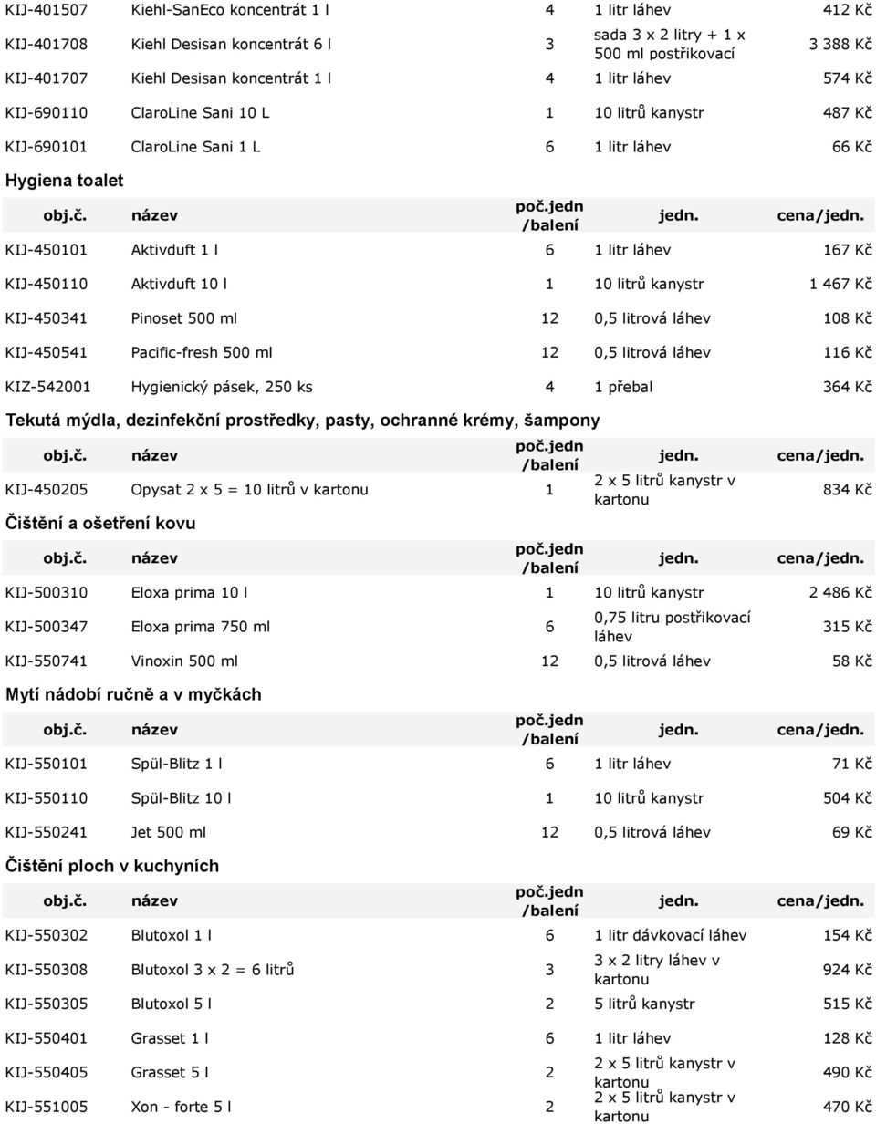 litrů kanystr 1 467 Kč KIJ-450341 Pinoset 500 ml 12 0,5 litrová 108 Kč KIJ-450541 Pacific-fresh 500 ml 12 0,5 litrová 116 Kč KIZ-542001 Hygienický pásek, 250 ks 4 1 přebal 364 Kč Tekutá mýdla,