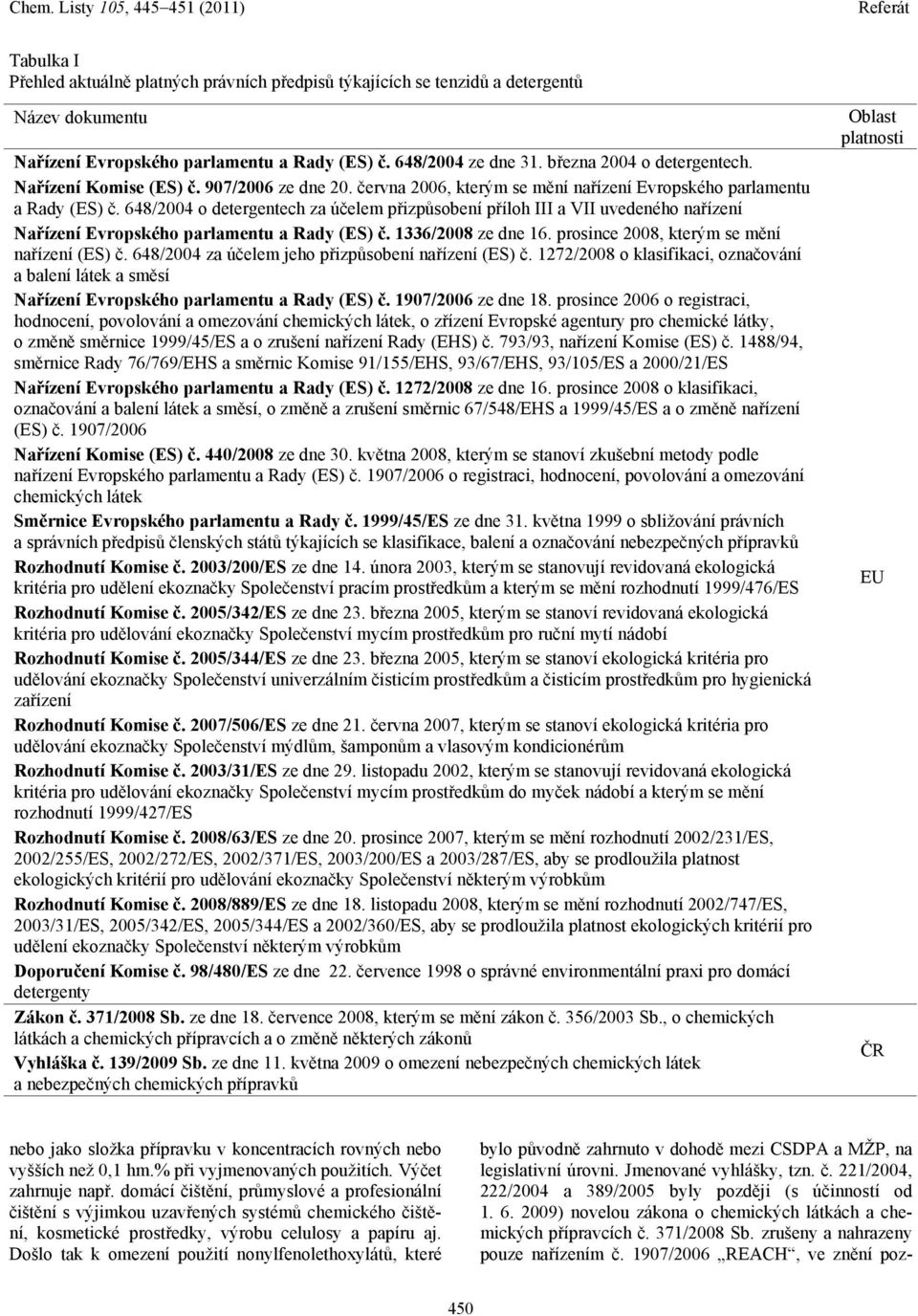 648/2004 o detergentech za účelem přizpůsobení příloh III a VII uvedeného nařízení Nařízení Evropského parlamentu a Rady (ES) č. 1336/2008 ze dne 16. prosince 2008, kterým se mění nařízení (ES) č.