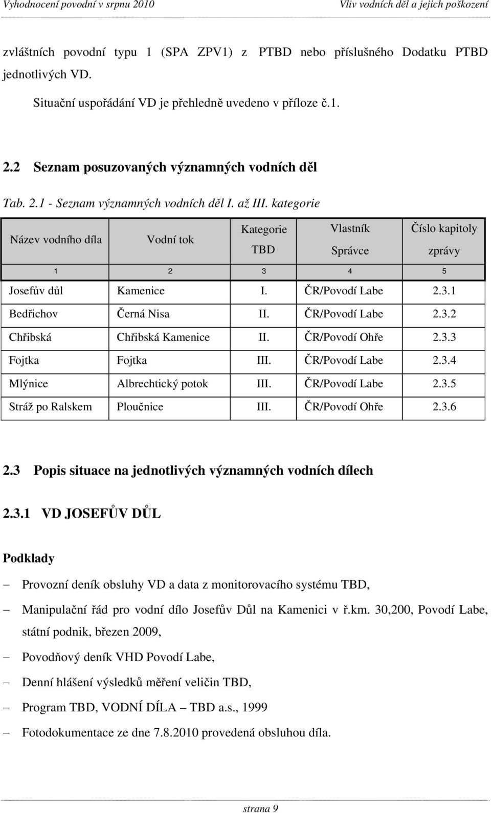 kategorie Název vodního díla Vodní tok Kategorie TBD Vlastník Správce Číslo kapitoly zprávy 1 2 3 4 5 Josefův důl Kamenice I. ČR/Povodí Labe 2.3.1 Bedřichov Černá Nisa II. ČR/Povodí Labe 2.3.2 Chřibská Chřibská Kamenice II.