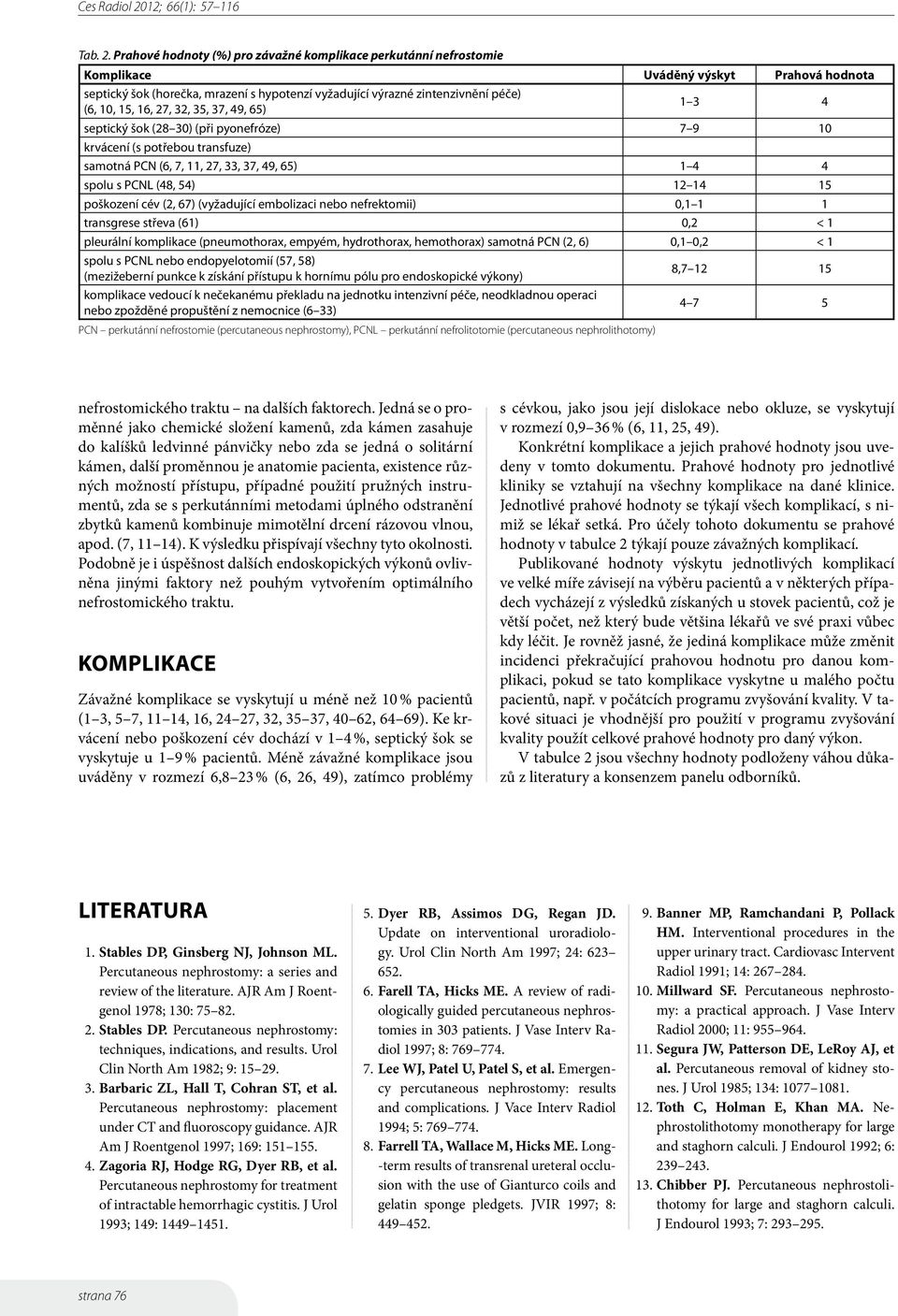 15, 16, 27, 32, 35, 37, 49, 65) 1 3 4 septický šok (28 30) (při pyonefróze) 7 9 10 krvácení (s potřebou transfuze) samotná PCN (6, 7, 11, 27, 33, 37, 49, 65) 1 4 4 spolu s PCNL (48, 54) 12 14 15