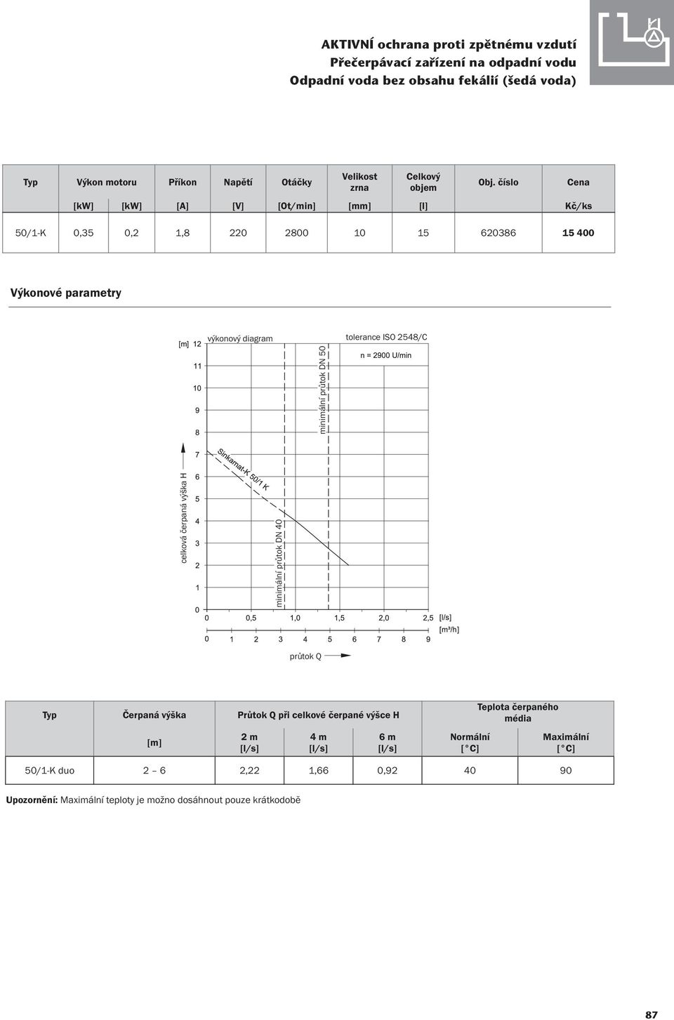 diagram tolerance ISO 2548/C minimální průtok DN 50 celková čerpaná výška H minimální průtok DN 40 průtok Q Typ Čerpaná výška