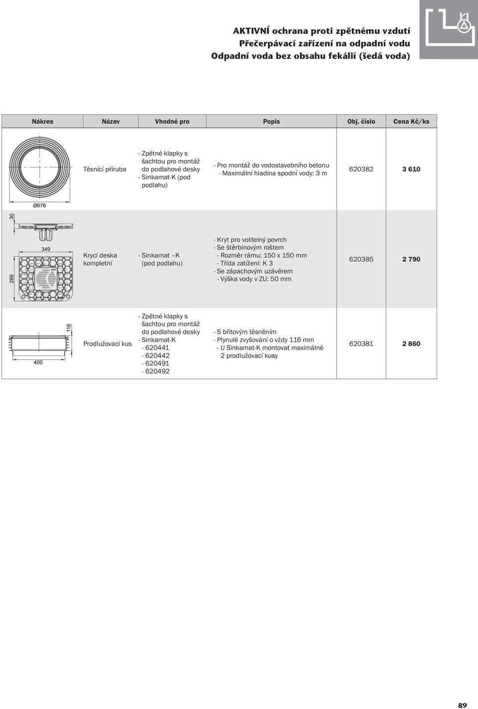 spodní vody: 3 m 620382 3 610 Krycí deska kompletní - Sinkamat K (pod podlahu) - Kryt pro volitelný povrch - Se štěrbinovým roštem - Rozměr rámu: 150 x 150 mm - Třída