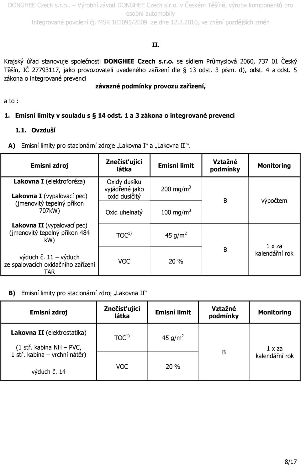 II. Lakovna I (elektroforéza) Lakovna I (vypalovací pec) (jmenovitý tepelný příkon 707kW) Oxidy dusíku vyjádřené jako oxid dusičitý Oxid uhelnatý mg/m 3 200 mg/m 3 B výpočtem Lakovna II (vypalovací