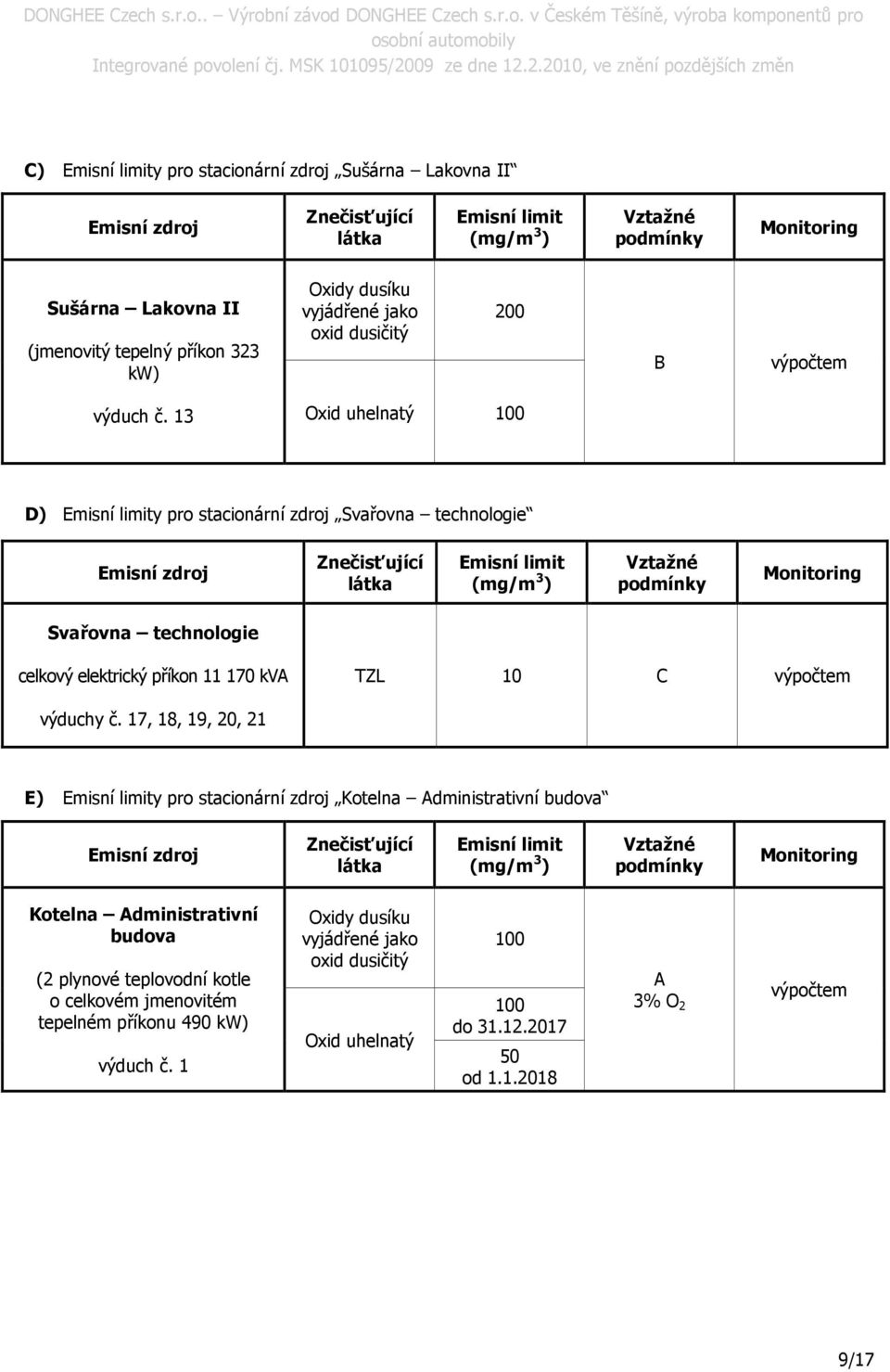 13 Oxid uhelnatý D) y pro stacionární zdroj Svařovna technologie (mg/m 3 ) Svařovna technologie celkový elektrický příkon 11 170 kva TZL 10 C výpočtem výduchy č.