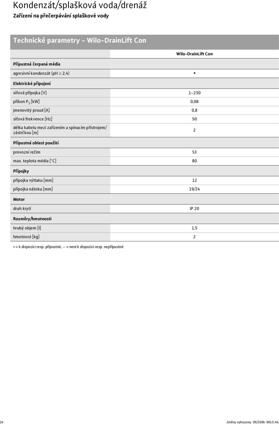 spínacím přístrojem/ zástrčkou [m] 2 Přípustná oblast použití provozní režim S3 max.