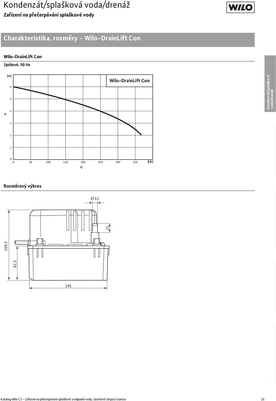 voda/drenáž 3 2 1 0 0 50 100 150 200 250 300 350 Q [l/h] Rozměrový výkres Ø 12 82,5 169,5 21 Elektrické