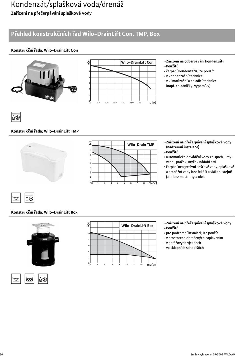 chladničky, výparníky) 0 0 50 100 150 200 250 300 Q [l/h] Konstrukční řada: Wilo-DrainLift TMP H[m] 7 6 5 4 3 2 1 Wilo-Drain TMP >Zařízení na přečerpávání splaškové vody (nadzemní instalace)