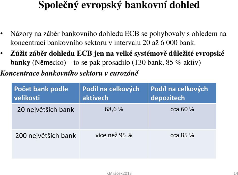 Zúžit záběr dohledu ECB jen na velké systémově důležité evropské banky (Německo) to se pak prosadilo (130 bank, 85 % aktiv)