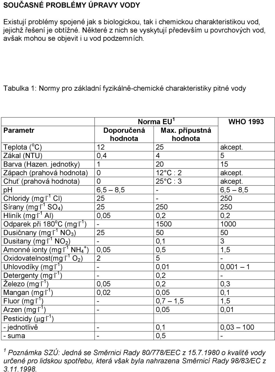 Tabulka 1: Normy pro základnífyzikálně -chemické charakteristiky pitné vody Norma EU 1 WHO 1993 Parametr Doporuč ená hodnota Max. přípustná hodnota Teplota ( o C) 12 25 akcept.