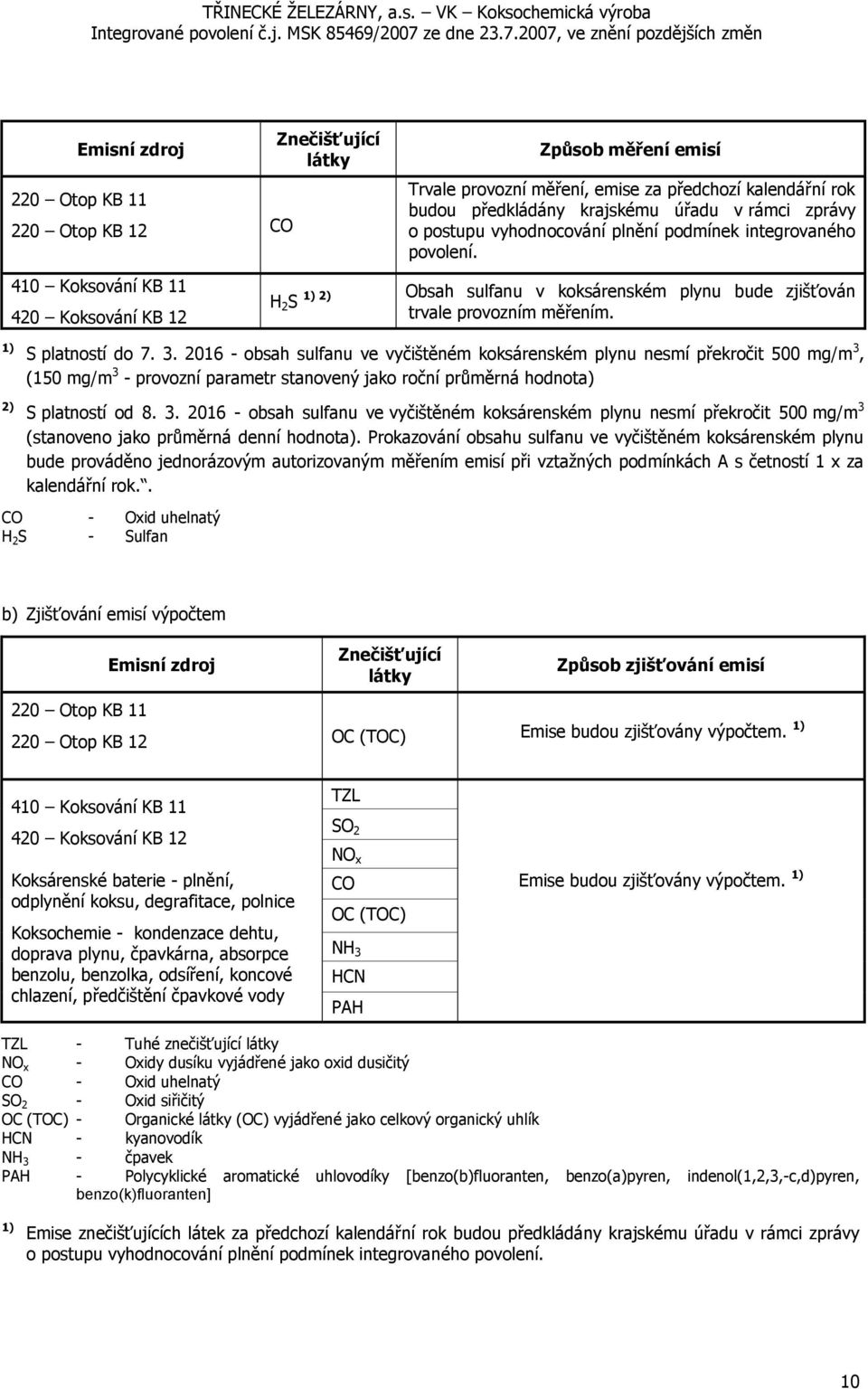 1) S platností do 7. 3. 2016 - obsah sulfanu ve vyčištěném koksárenském plynu nesmí překročit 500 mg/m 3, (150 mg/m 3 - provozní parametr stanovený jako roční průměrná hodnota) 2) S platností od 8. 3. 2016 - obsah sulfanu ve vyčištěném koksárenském plynu nesmí překročit 500 mg/m 3 (stanoveno jako průměrná denní hodnota).