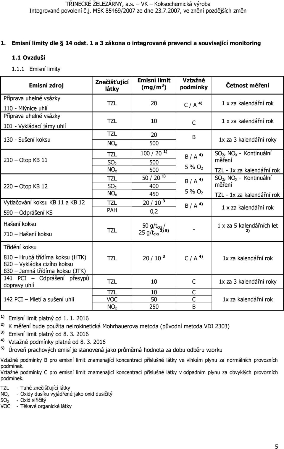 měření TZL 20 C / A 4) 1 x za kalendářní rok TZL 10 C 1 x za kalendářní rok TZL 20 NO x 500 TZL 100 / 20 1) B / A 4) SO 2 500 NO 5 % O 2 x 500 TZL 50 / 20 1) B / A 4) SO 2 400 NO x 450 5 % O 2 B 1x