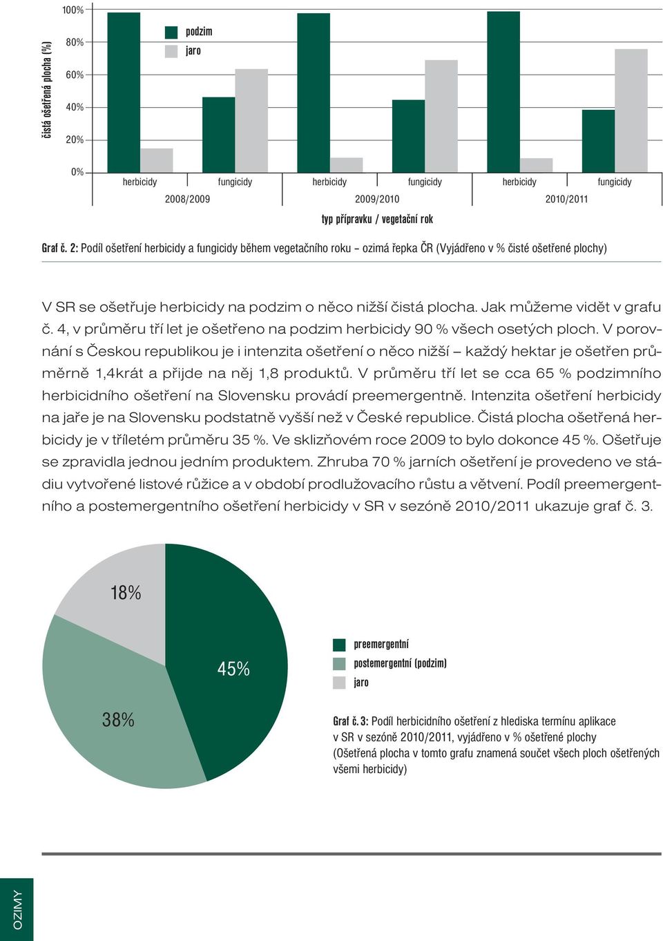 4, v průměru tří let je ošetřeno na 90 % všech osetých ploch.