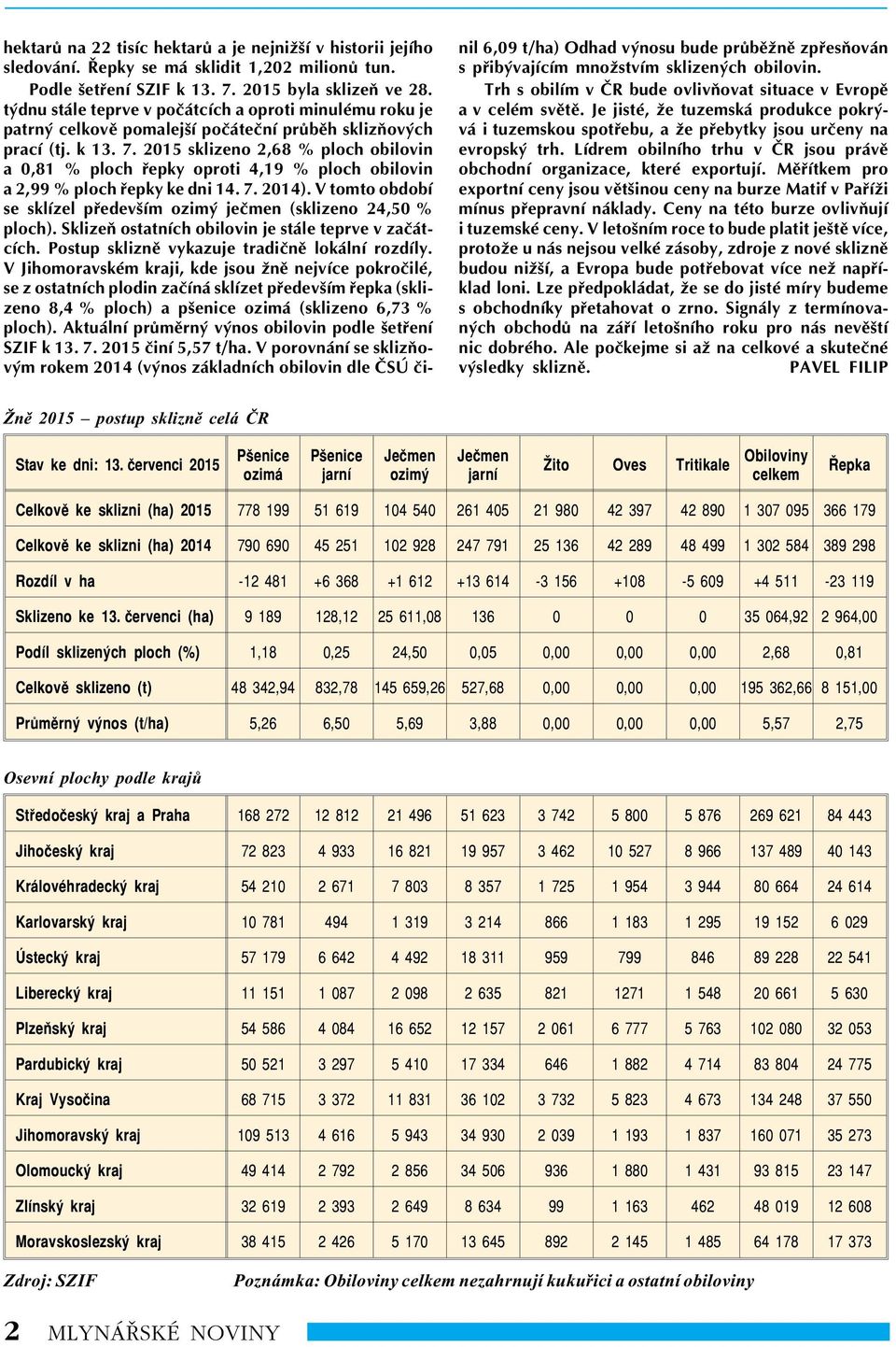 SZIF Poznámka: Obiloviny celkem