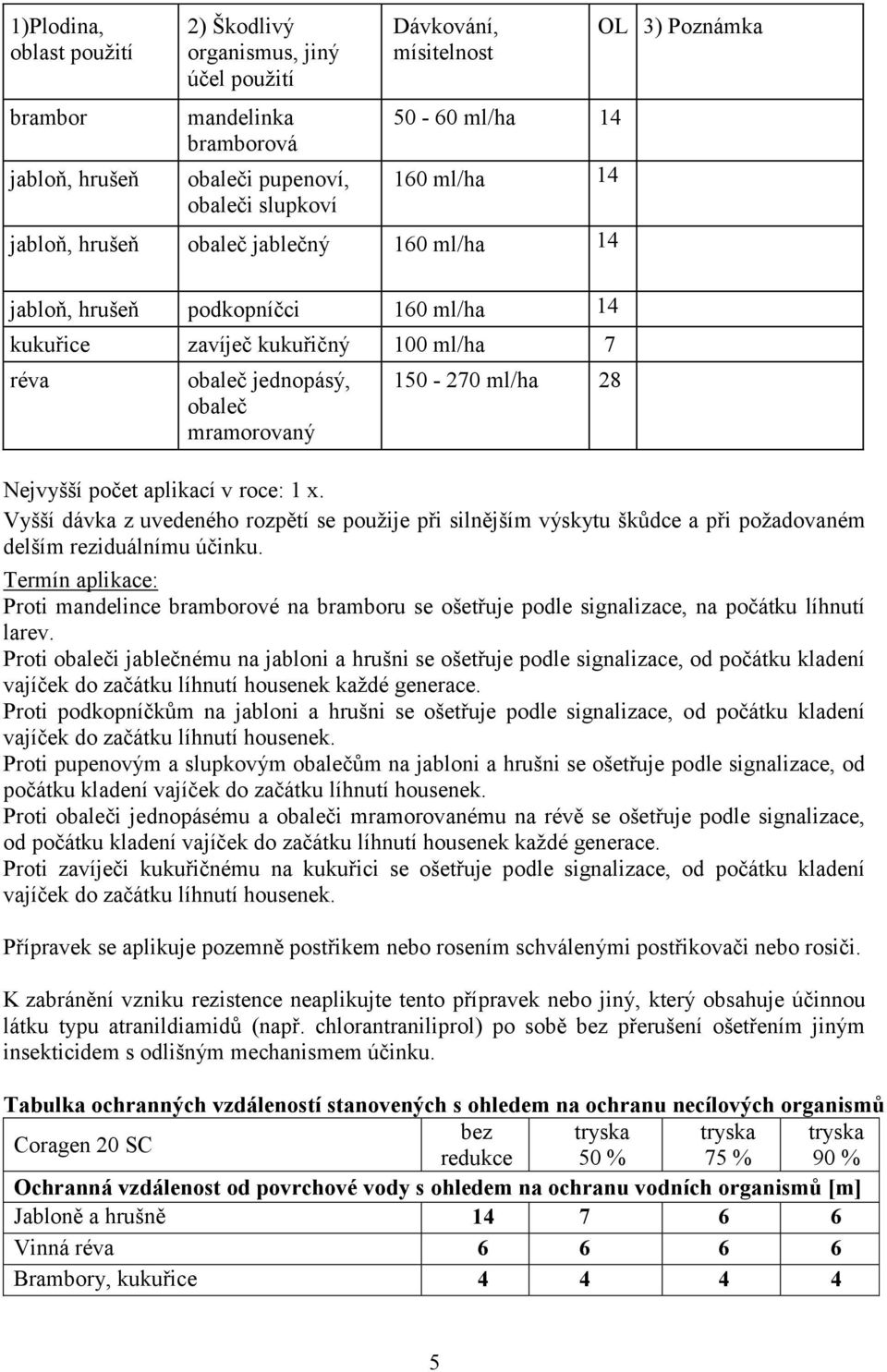 v roce: 1 x. Vyšší dávka z uvedeného rozpětí se použije při silnějším výskytu škůdce a při požadovaném delším reziduálnímu účinku.