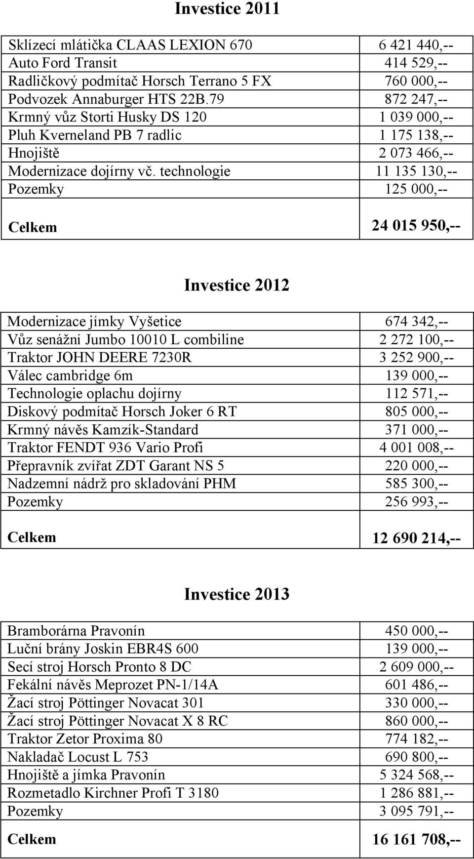 technologie 11 135 130,-- Pozemky 125 000,-- Celkem 24 015 950,-- Investice 2012 Modernizace jímky Vyšetice 674 342,-- Vůz senážní Jumbo 10010 L combiline 2 272 100,-- Traktor JOHN DEERE 7230R 3 252