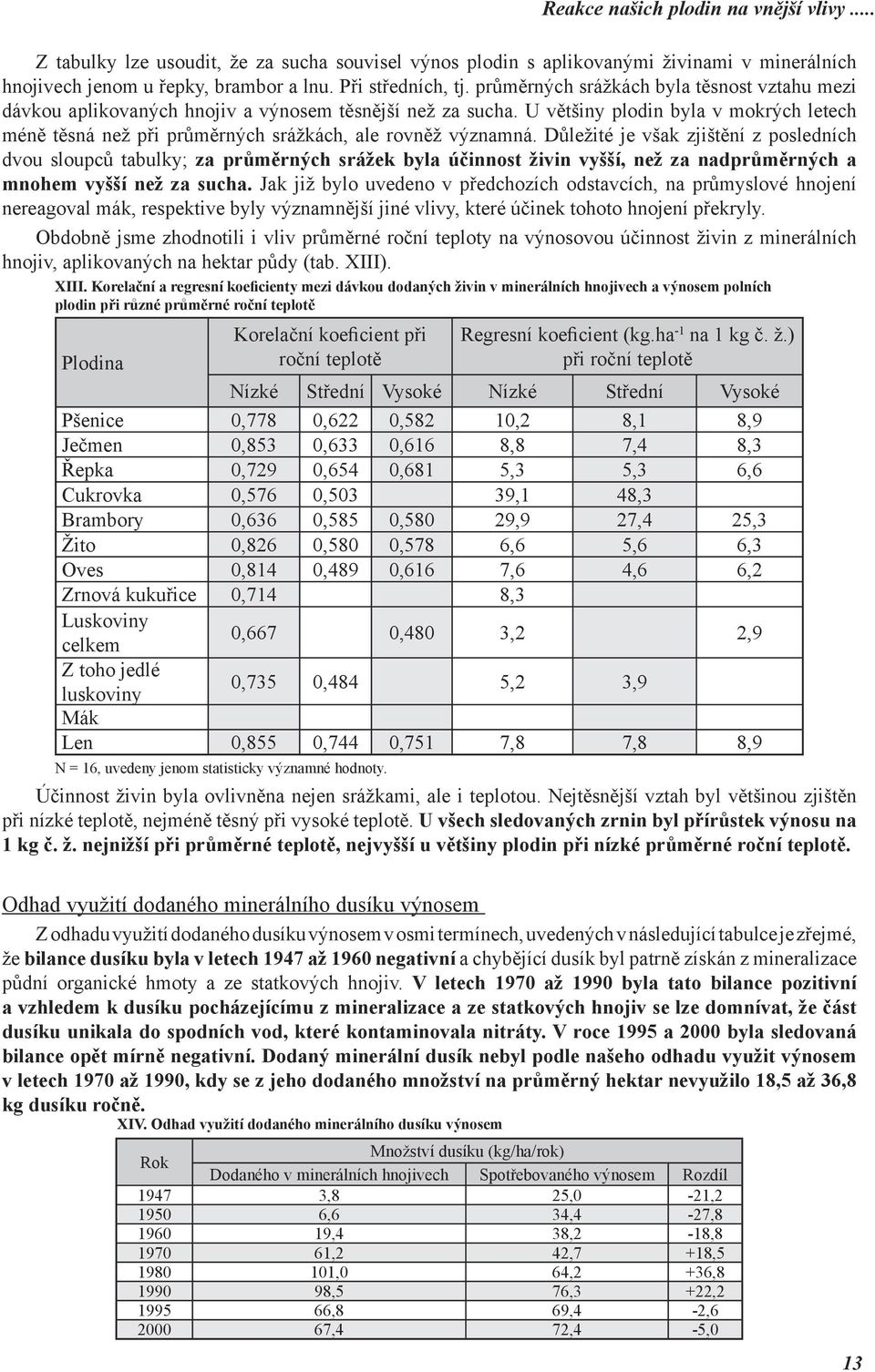 U většiny plodin byla v mokrých letech méně těsná než při průměrných srážkách, ale rovněž významná.