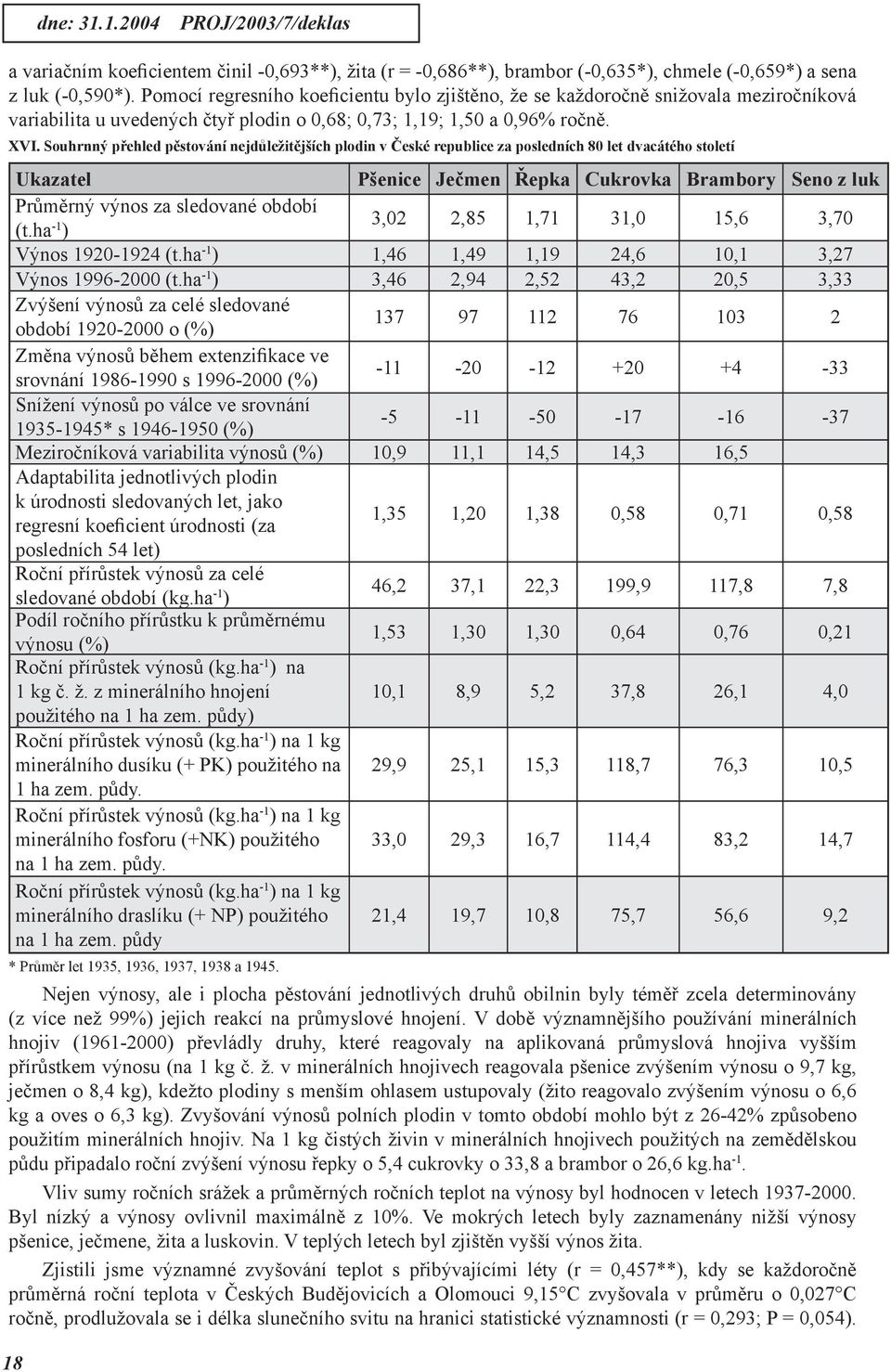 Souhrnný přehled pěstování nejdůležitějších plodin v České republice za posledních 80 let dvacátého století Ukazatel Pšenice Ječmen Řepka Cukrovka Brambory Seno z luk Průměrný výnos za sledované