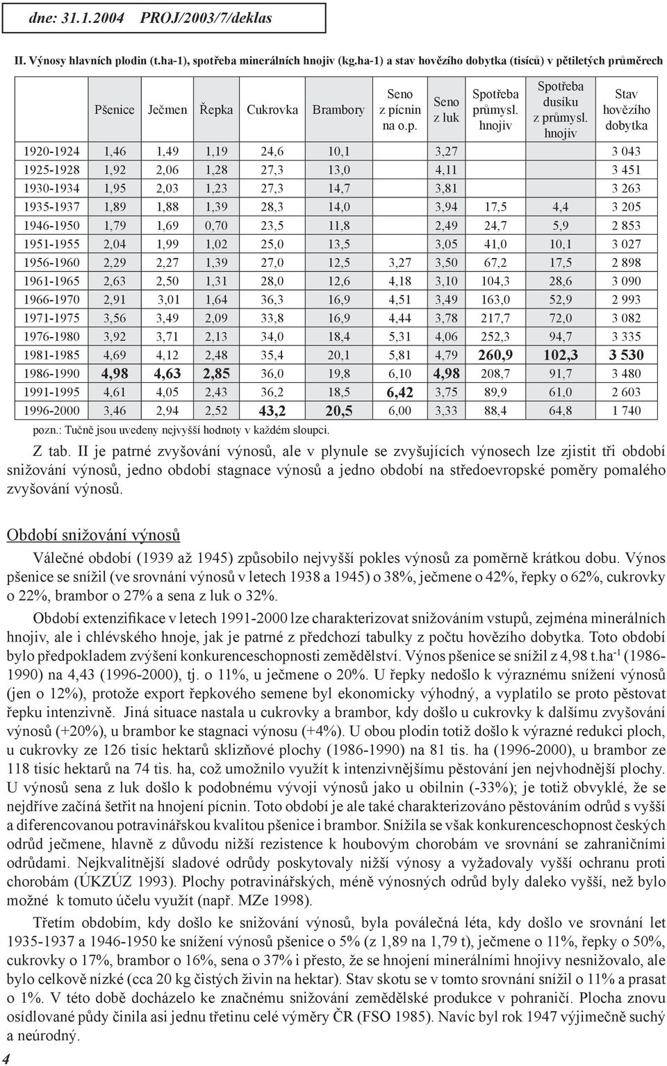 hnojiv Stav hovězího dobytka 1920-1924 1,46 1,49 1,19 24,6 10,1 3,27 3 043 1925-1928 1,92 2,06 1,28 27,3 13,0 4,11 3 451 1930-1934 1,95 2,03 1,23 27,3 14,7 3,81 3 263 1935-1937 1,89 1,88 1,39 28,3