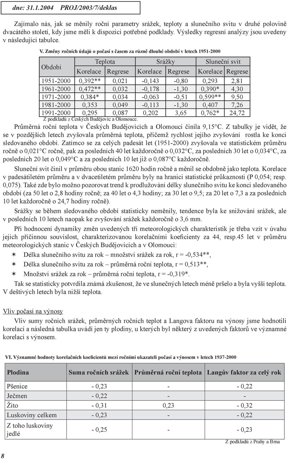 Změny ročních údajů o počasí s časem za různě dlouhé období v letech 1951-2000 Období Teplota Srážky Sluneční svit Korelace Regrese Korelace Regrese Korelace Regrese 1951-2000 0,392**