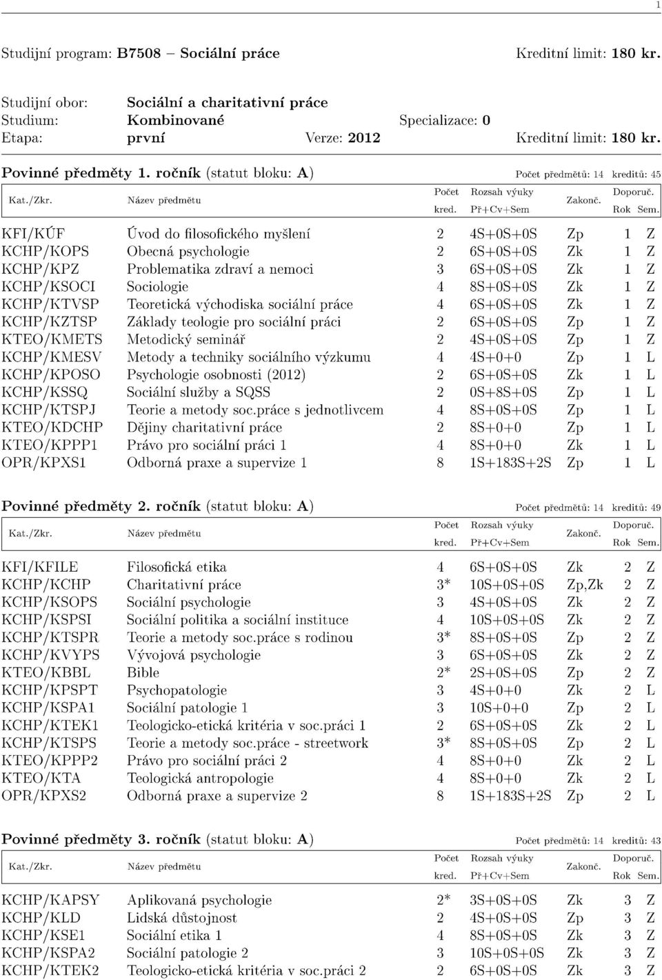 KFI/KCF C vod do filosofického myšlení 2 4S+0S+0S Zp 1 Z KCHP/KOPS O becná psychologie 2 6S+0S+0S Zk 1 Z KCHP/KPZ Problematika zdraví a nemoci 3 6S+0S+0S Zk 1 Z KCHP/KSOCI Sociologie 4 8S+0S+0S Zk 1