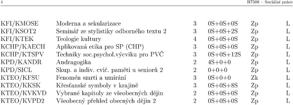 výcviku pro PVČ 3 08+08+128 Zl' L KPD/KANDR Andragogika 2 48+0+0 Zl' L KPD/8ICL 8kup. a indiv. cvič. paměti u seniorl!