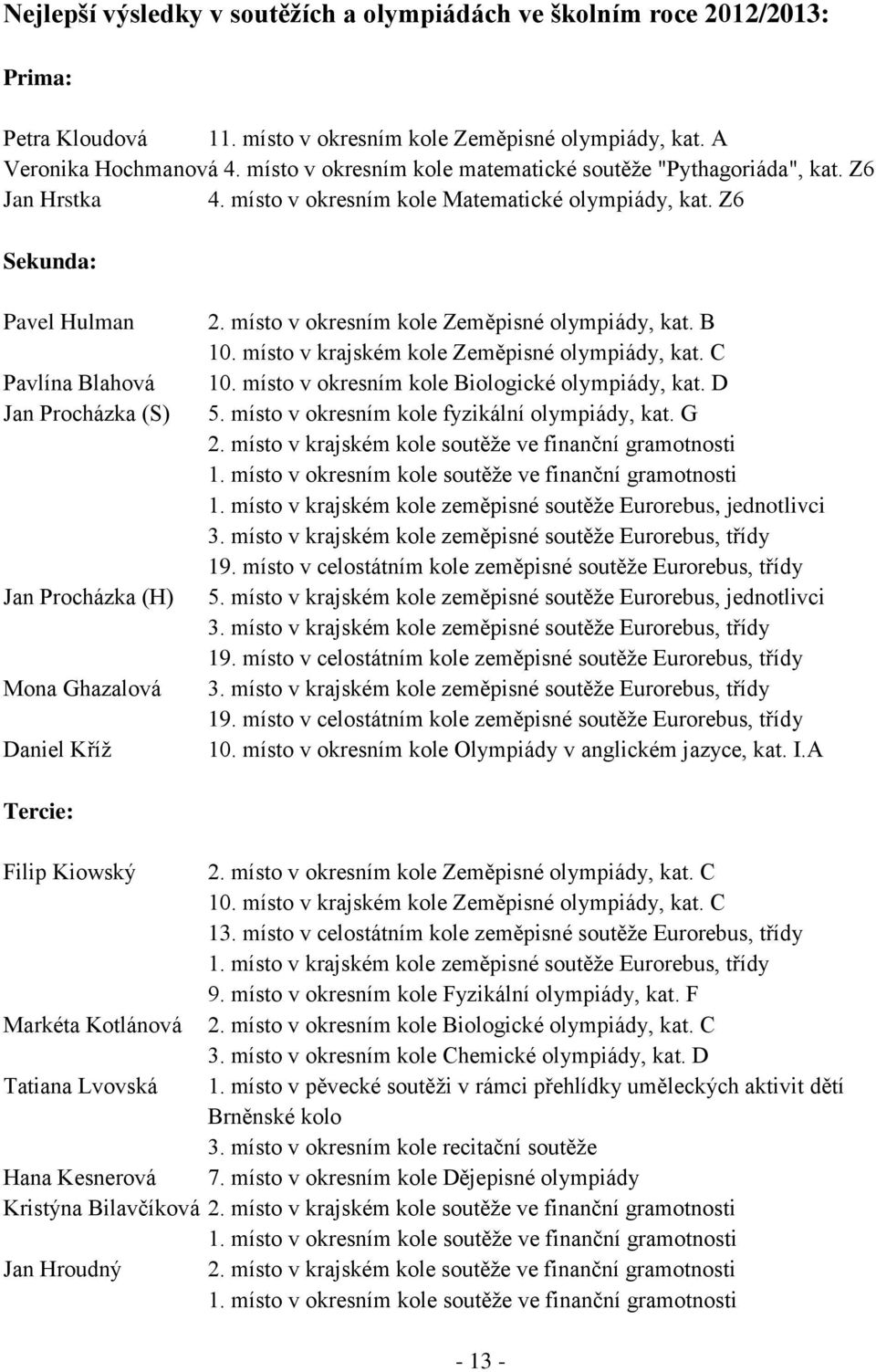 Z6 Sekunda: Pavel Hulman Pavlína Blahová Jan Procházka (S) Jan Procházka (H) Mona Ghazalová Daniel Kříţ 2. místo v okresním kole Zeměpisné olympiády, kat. B 10.