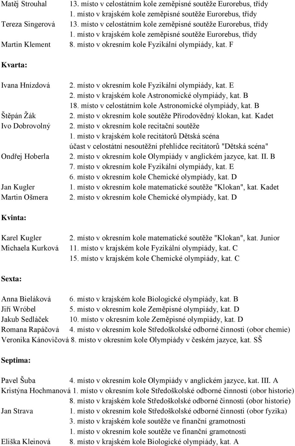 F Kvarta: Ivana Hnízdová Štěpán Ţák Ivo Dobrovolný Ondřej Hoberla Jan Kugler Martin Ošmera 2. místo v okresním kole Fyzikální olympiády, kat. E 2. místo v krajském kole Astronomické olympiády, kat.