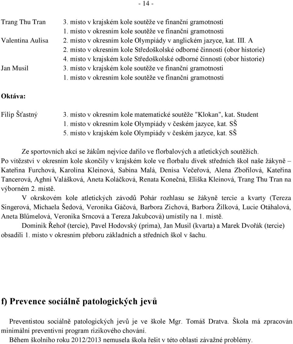 místo v krajském kole Středoškolské odborné činnosti (obor historie) 3. místo v krajském kole soutěţe ve finanční gramotnosti 1.