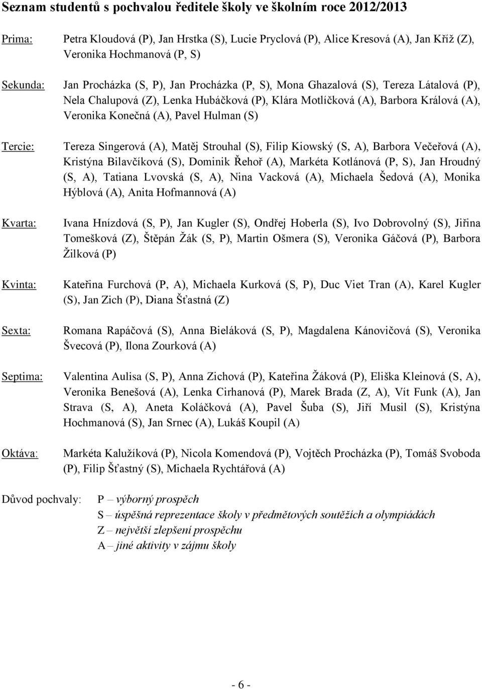 (A), Barbora Králová (A), Veronika Konečná (A), Pavel Hulman (S) Tereza Singerová (A), Matěj Strouhal (S), Filip Kiowský (S, A), Barbora Večeřová (A), Kristýna Bilavčíková (S), Dominik Řehoř (A),