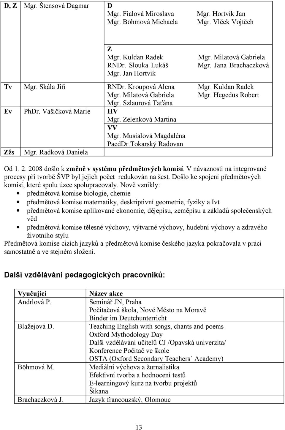 Musialová Magdaléna PaedDr.Tokarský Radovan Zžs Mgr. Radková Daniela Od 1. 2. 2008 došlo k změně v systému předmětových komisí.