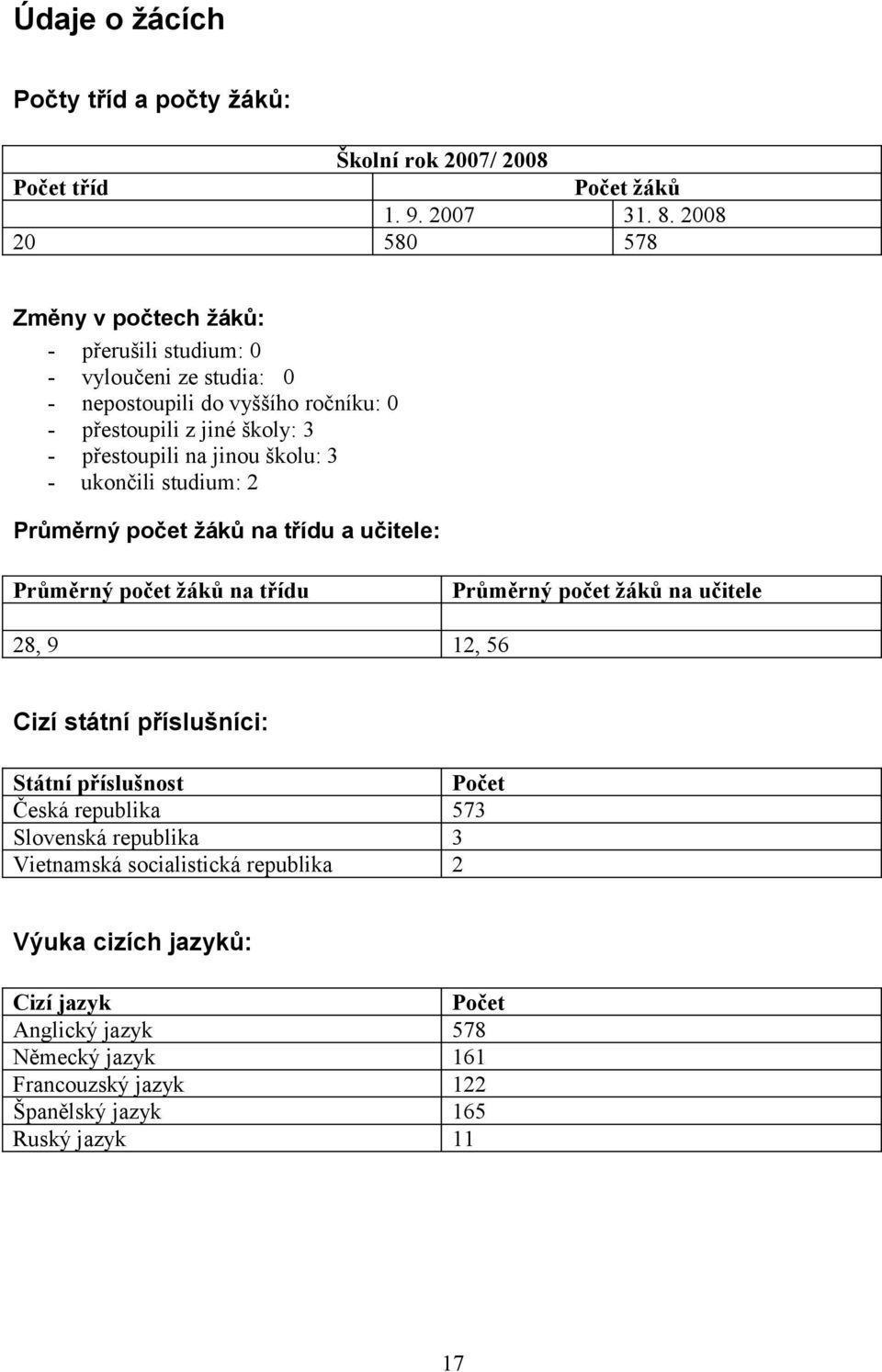 jinou školu: 3 - ukončili studium: 2 Průměrný počet žáků na třídu a učitele: Průměrný počet žáků na třídu Průměrný počet žáků na učitele 28, 9 12, 56 Cizí státní