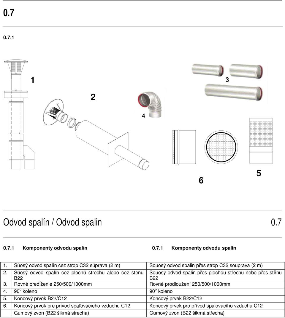 Súosý odvod spalín cez plochú strechu alebo cez stenu Souosý odvod spalin přes plochou střechu nebo přes stěnu B22 B22 3.