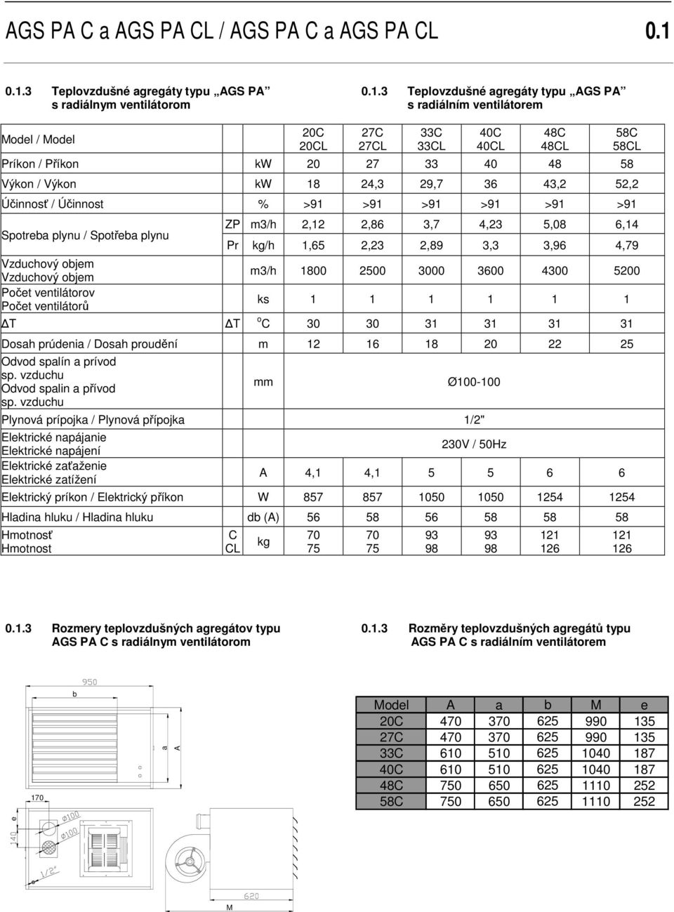 Příkon kw 20 27 33 40 48 58 Výkon / Výkon kw 18 24,3 29,7 36 43,2 52,2 Účinnosť / Účinnost % >91 >91 >91 >91 >91 >91 Spotreba plynu / Spotřeba plynu Vzduchový objem Vzduchový objem Počet ventilátorov