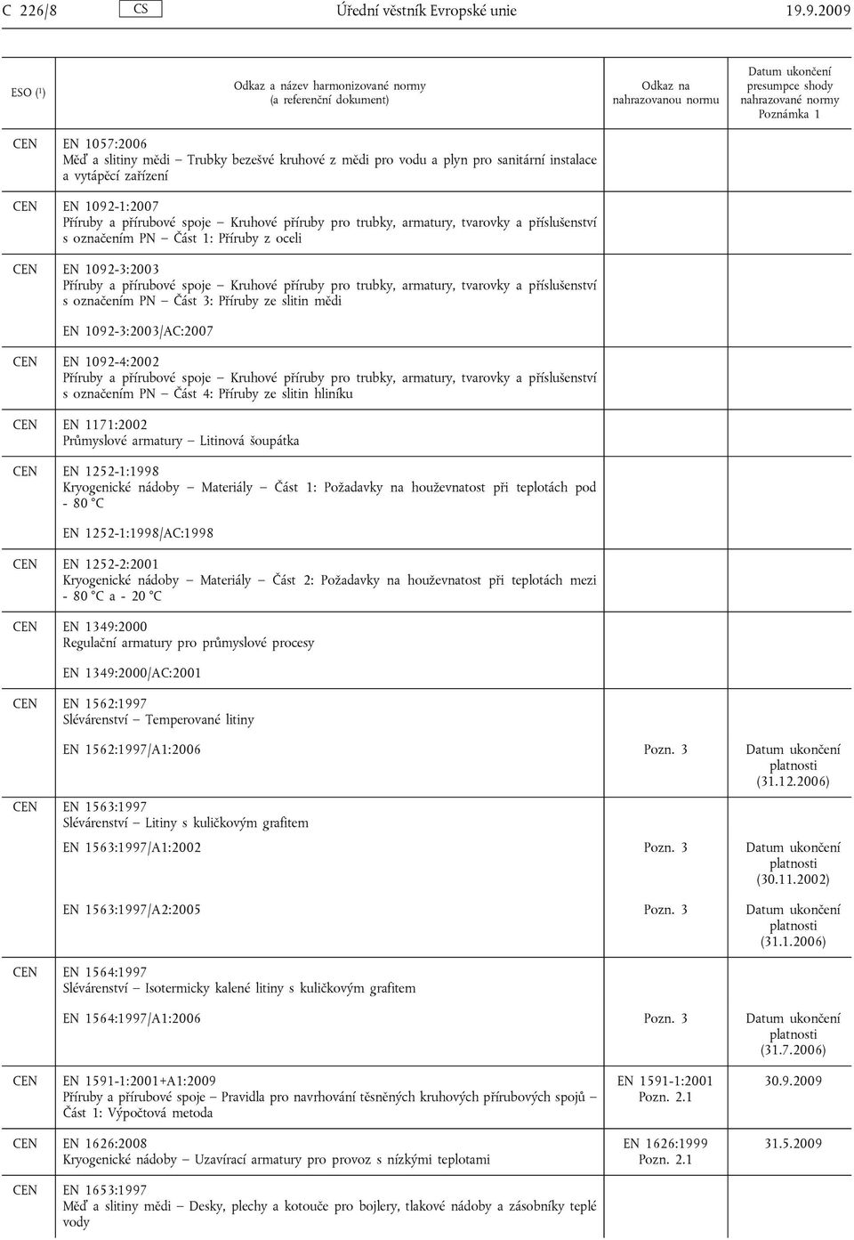 armatury, tvarovky a příslušenství s označením PN Část 1: Příruby z oceli EN 1092-3:2003 Příruby a přírubové spoje Kruhové příruby pro trubky, armatury, tvarovky a příslušenství s označením PN Část